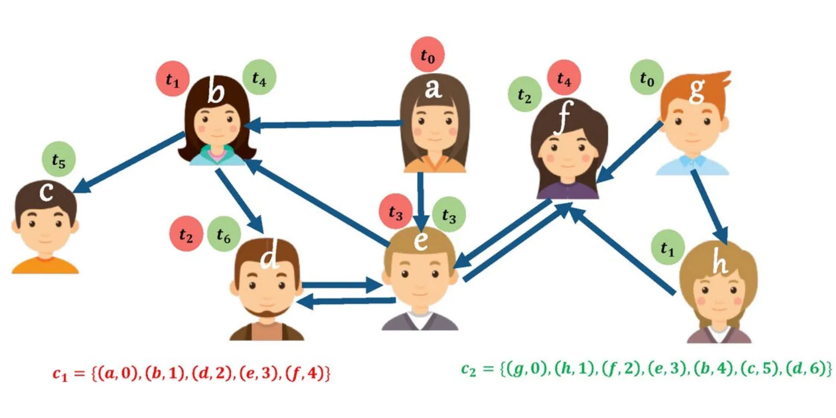 Teaser figure for “DANI: Fast Diffusion Aware Network Inference with Preserving Topological Structure Property”