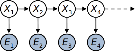 Hidden Markov Model